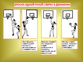 Обучение технике игры в баскетбол, слайд 43