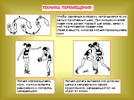 Обучение технике игры в баскетбол, слайд 54