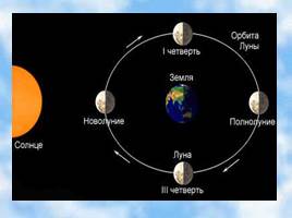 Система Земля-Луна, слайд 11