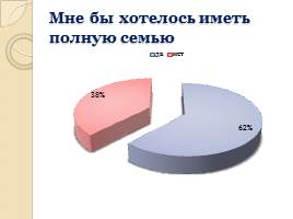 Проблемы неполных семей в России, слайд 14