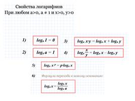 Повторение по теме логарифмические уравнения и неравенства, слайд 3