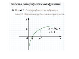 Повторение по теме логарифмические уравнения и неравенства, слайд 5
