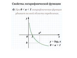 Повторение по теме логарифмические уравнения и неравенства, слайд 6