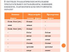 Стилистическое использование грамматических форм имен прилагательных, слайд 27