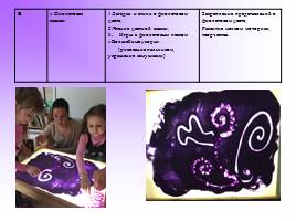 Формирование цветовосприятия и цветоразличения у детей дошкольного возраста, слайд 11