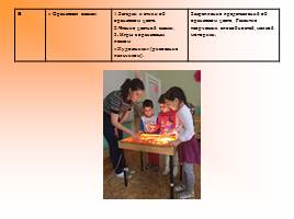 Формирование цветовосприятия и цветоразличения у детей дошкольного возраста, слайд 8