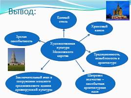 Архитектура соборов Московского Кремля, слайд 22
