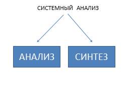 Модели систем, слайд 2