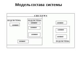 Модели систем, слайд 7