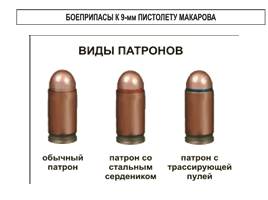 Пистолет Макарова, слайд 15