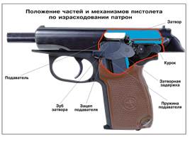 Пистолет Макарова, слайд 18