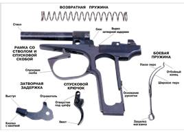 Пистолет Макарова, слайд 5