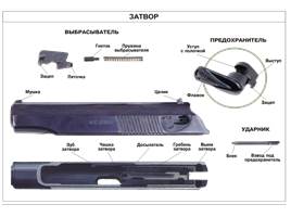 Пистолет Макарова, слайд 6