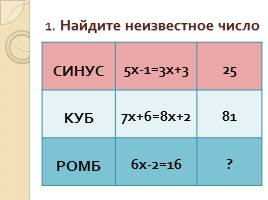 Математические ребусы «Уравнения с одной переменной» для 7 класса, слайд 2