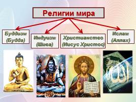 Божественный идеал в религиях мира (2 части), слайд 12