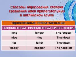 «Имя прилагательное» (английский + русский), слайд 10