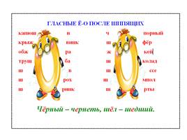 Комплект таблиц по русскому языку «Таблицы по орфографии. 5-6 классы», слайд 10