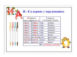 Комплект таблиц по русскому языку «Таблицы по орфографии. 5-6 классы», слайд 12