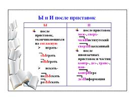 Комплект таблиц по русскому языку «Таблицы по орфографии. 5-6 классы», слайд 15