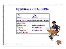 Комплект таблиц по русскому языку «Таблицы по орфографии. 5-6 классы», слайд 19