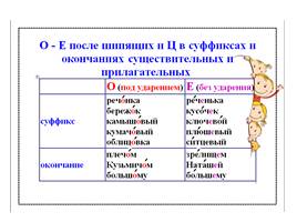 Комплект таблиц по русскому языку «Таблицы по орфографии. 5-6 классы», слайд 20