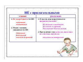 Комплект таблиц по русскому языку «Таблицы по орфографии. 5-6 классы», слайд 22