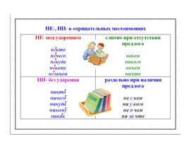 Комплект таблиц по русскому языку «Таблицы по орфографии. 5-6 классы», слайд 27