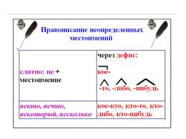 Комплект таблиц по русскому языку «Таблицы по орфографии. 5-6 классы», слайд 28