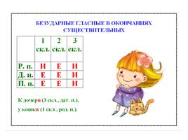 Комплект таблиц по русскому языку «Таблицы по орфографии. 5-6 классы», слайд 5