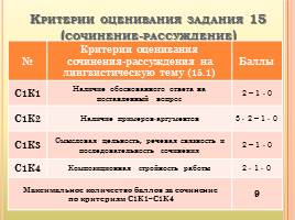 Особенности подготовки учащихся к ОГЭ по русскому языку, слайд 11