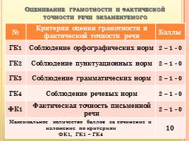 Особенности подготовки учащихся к ОГЭ по русскому языку, слайд 12