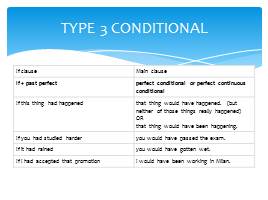 Conditional sentences, слайд 10