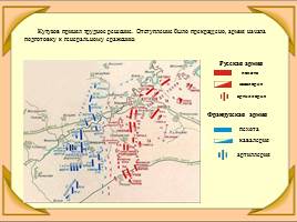 Отечественная война 1812 года, слайд 12
