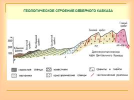 Кавказ - самые высокие горы России, слайд 11