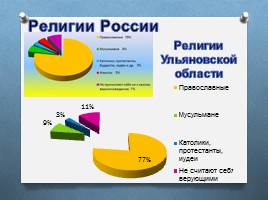 Традиционные религии России, слайд 4