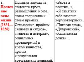 Жизнь и творчество А.С.Пушкина, слайд 12