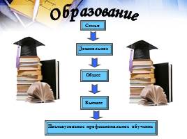 Система образования Российской Федерации, слайд 35