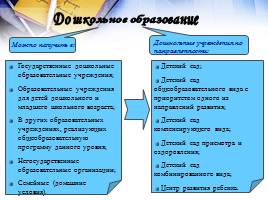 Система образования Российской Федерации, слайд 36