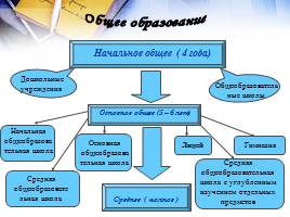 Система образования Российской Федерации, слайд 37