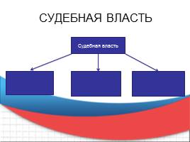 Конституция РФ, слайд 13