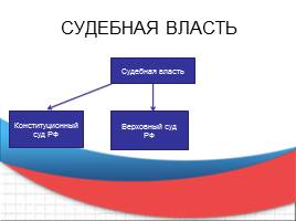 Конституция РФ, слайд 14