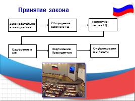 Конституция РФ, слайд 17
