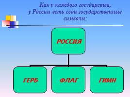Государственные символы Российской Федерации, слайд 2
