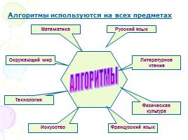 Алгоритмы в математике и русском языке, слайд 14