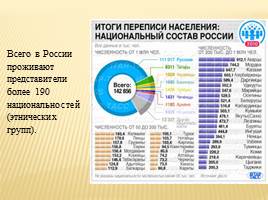 Россия - многонациональная страна, слайд 3