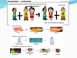 A subject and problems of chemical synthesis. Kinds of chemical synthesis. The basic concepts, слайд 5