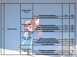 Единая всероссийская спортивная классификация по биатлону, слайд 7