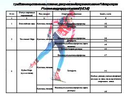 Единая всероссийская спортивная классификация по биатлону, слайд 8
