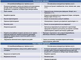 Управление продажами и доходами предприятия ООО «Дворец», слайд 17