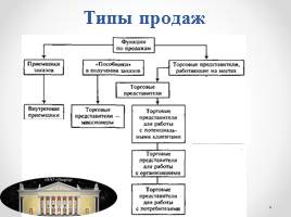 Управление продажами и доходами предприятия ООО «Дворец», слайд 3